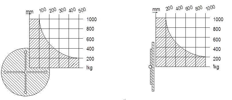 hydraulic welding positioner